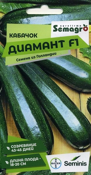 ������� ������� F1